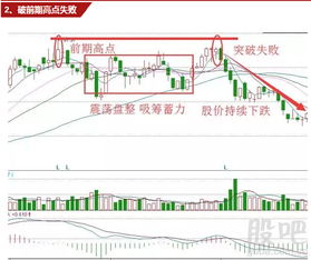 股票如何避免卖完就涨跌 股票如何避免卖完就涨跌