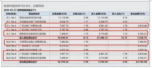 证券营业部席位怎么看的 证券营业部席位怎么看的