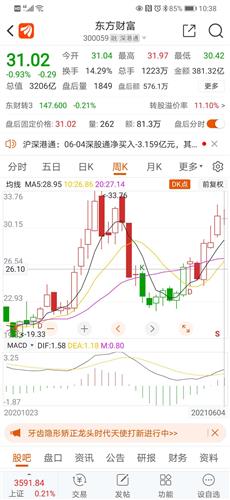证券下跌怎么厉害