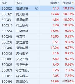 股票如何变废为宝