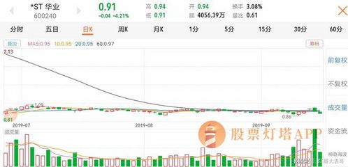 股票如何变废为宝