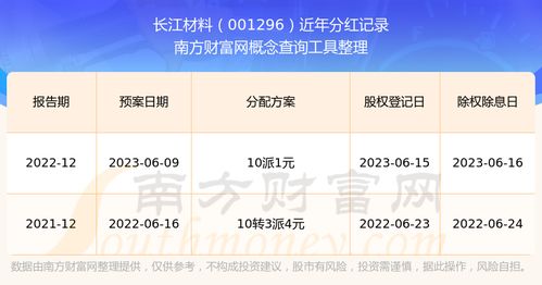 如何看分红日期和股票 如何看分红日期和股票