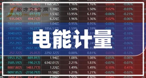 如何计算股票未来的值量