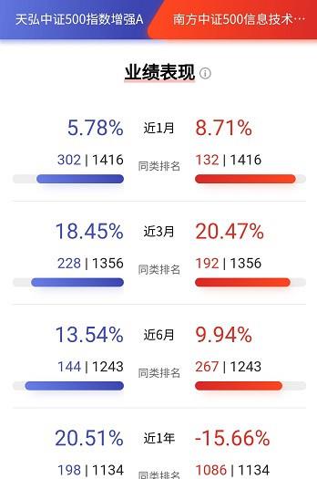 证券里面怎么理财