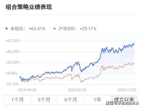 股票日内波动率如何计算 股票日内波动率如何计算