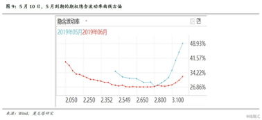 股票日内波动率如何计算 股票日内波动率如何计算