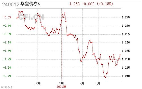 华宝证券怎么配债