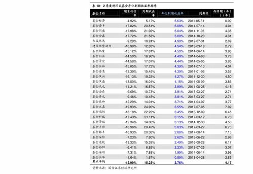 华宝证券怎么配债