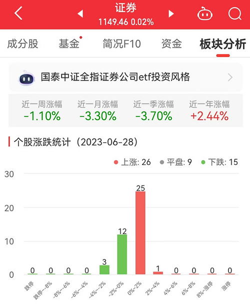 华林证券怎么不涨了