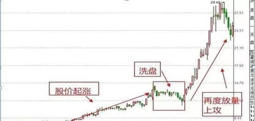 如何保持股票成交量大