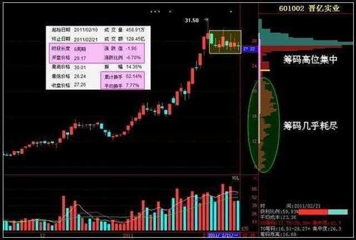 如何改变股票赚钱方式