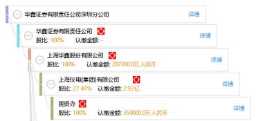 华鑫证券计算机怎么样 华鑫证券计算机怎么样