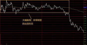 如何确定股票成交量大小