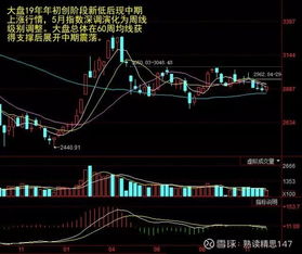 股票跳空上涨如何抓 股票跳空上涨如何抓