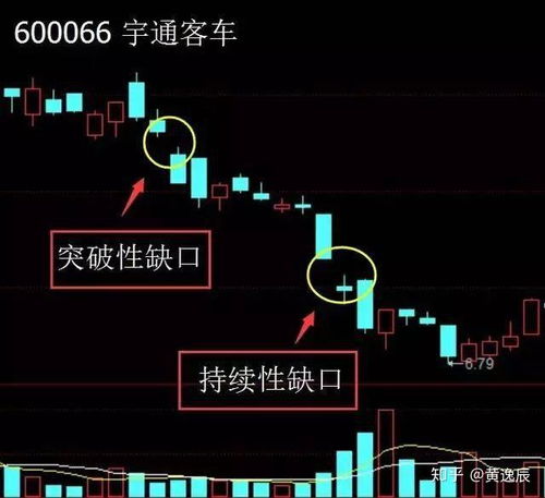 股票跳空上涨如何抓 股票跳空上涨如何抓