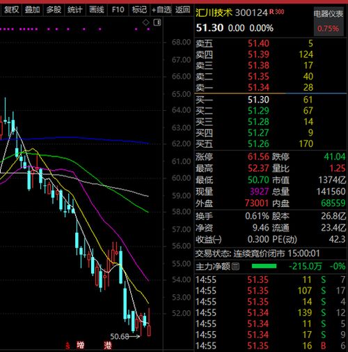 如何提高股票业绩指标