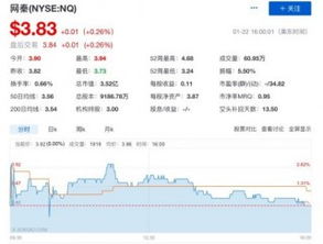 持有股票如何更换手机号