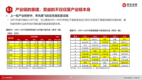 民生证券怎么换卡