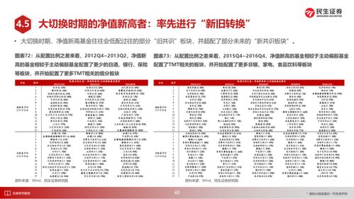 民生证券怎么换卡