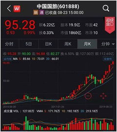 如何开启股票之旅