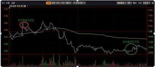换股票如何操作 换股票如何操作
