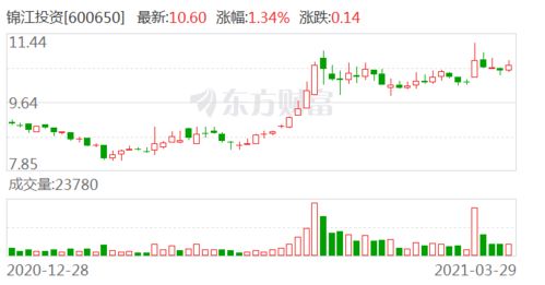锦江投资股票如何