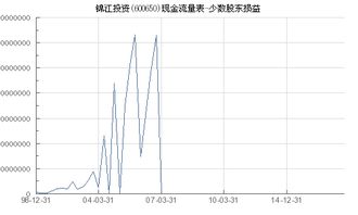 锦江投资股票如何