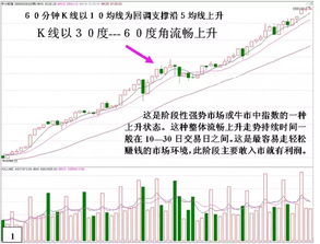 股票如何帮助融资