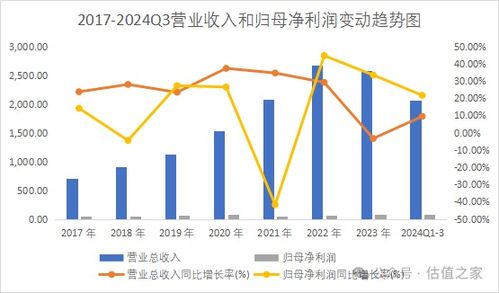 股票如何帮助融资