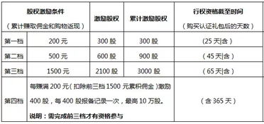 股票如何免佣金购买 股票如何免佣金购买