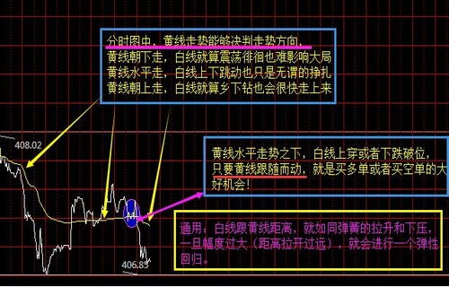 股票如何买跌
