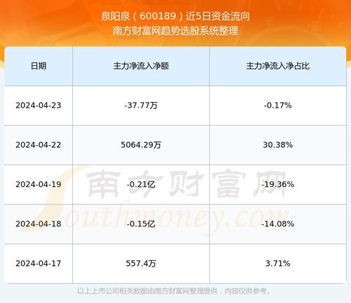 如何投资泉阳泉股票 如何投资泉阳泉股票