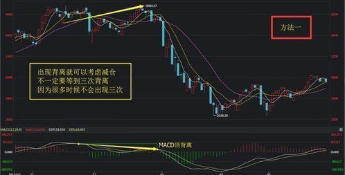 如何买股票如何卖出 如何买股票如何卖出