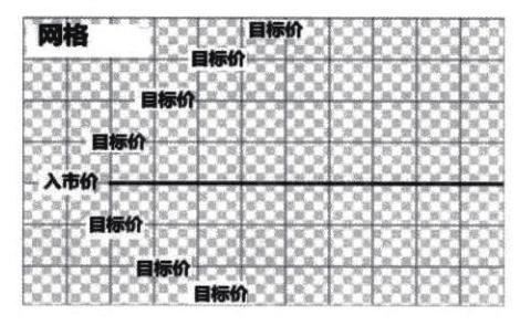 股票如何网格