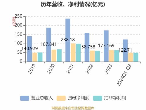 国信证券怎么盈利