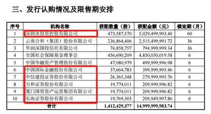 国信证券怎么盈利
