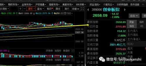 科技股票如何调仓