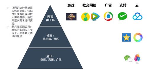 腾讯证券怎么做