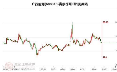 广西股票如何 广西股票如何