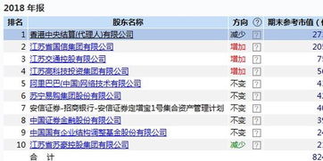 华泰证券怎么设置字体