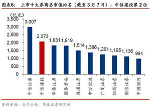 华泰证券盈亏怎么计算
