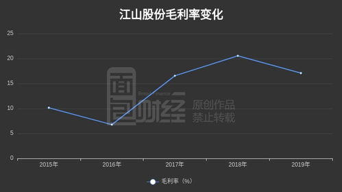 如何提高股票成本和收益