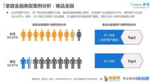 证券资金可用怎么取