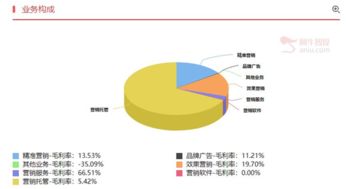 如何和顾客沟通股票营销
