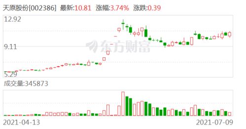 东方证券怎么看股票佣金
