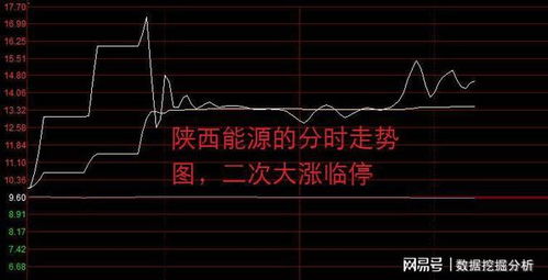 东方证券怎么看股票佣金