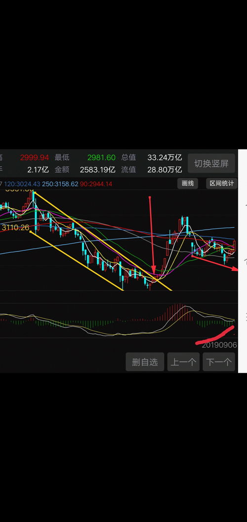 如何从其他维度分析股票