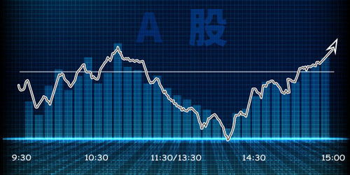如何学习股票的投资