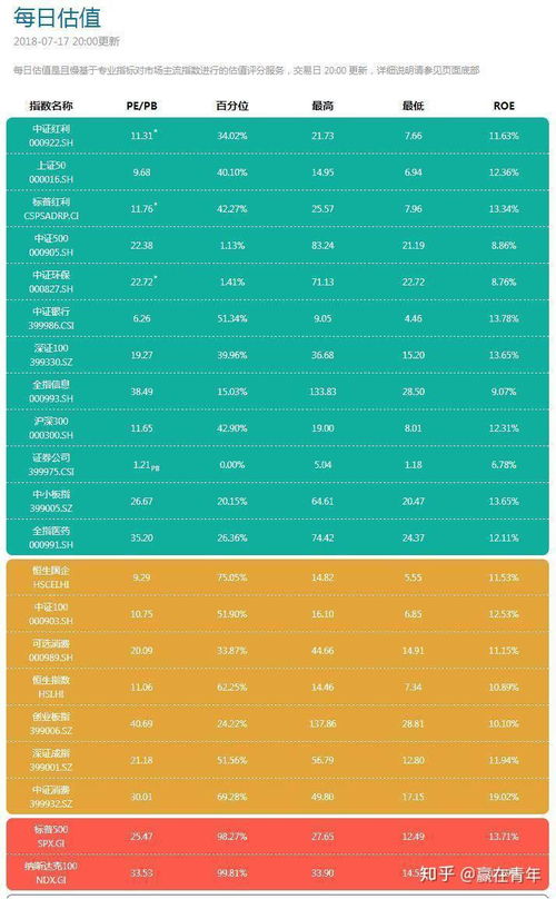 证券数据怎么查询