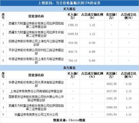 招商证券证券实力怎么样